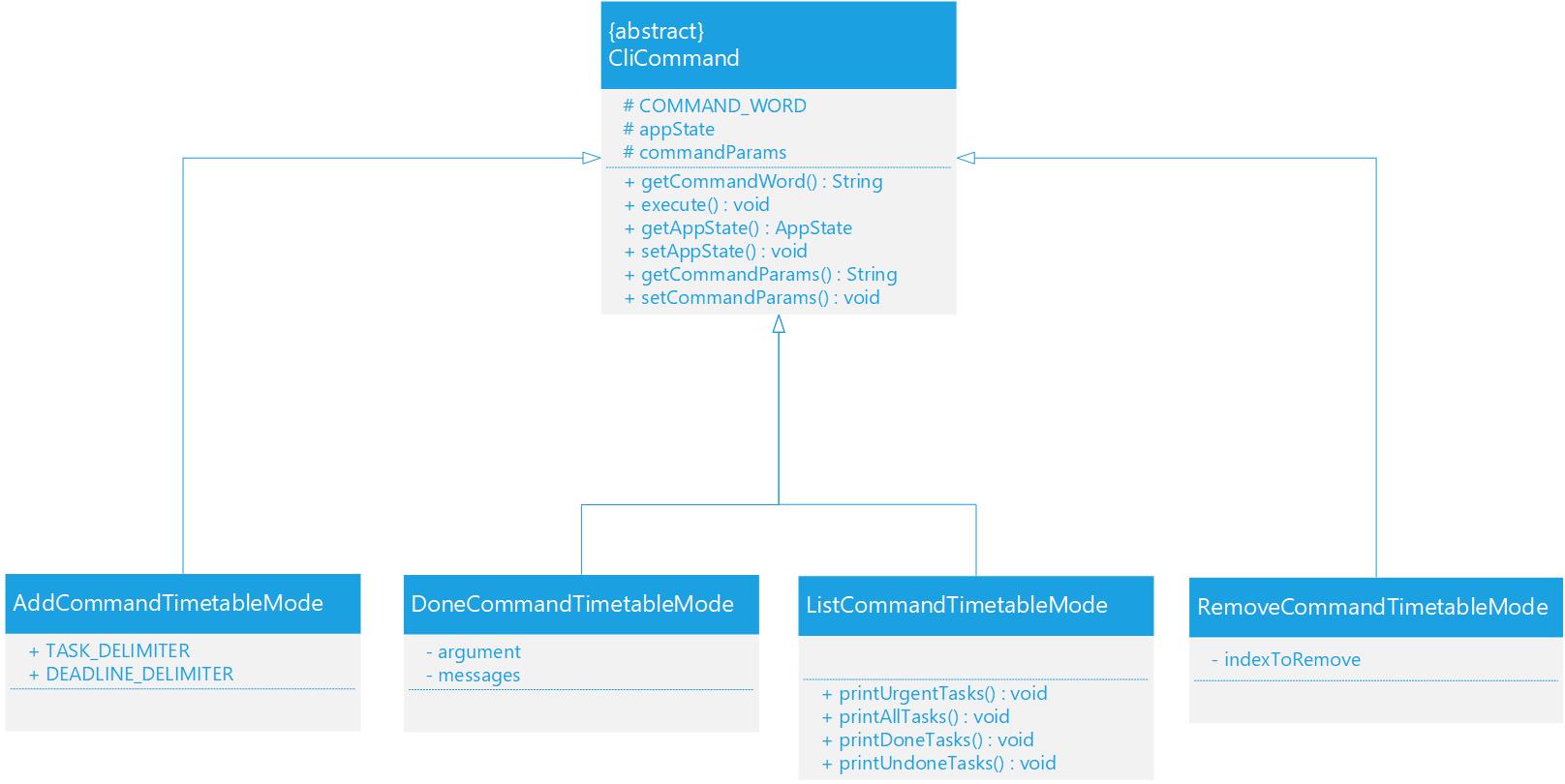 UML diagram for Timetable Commands