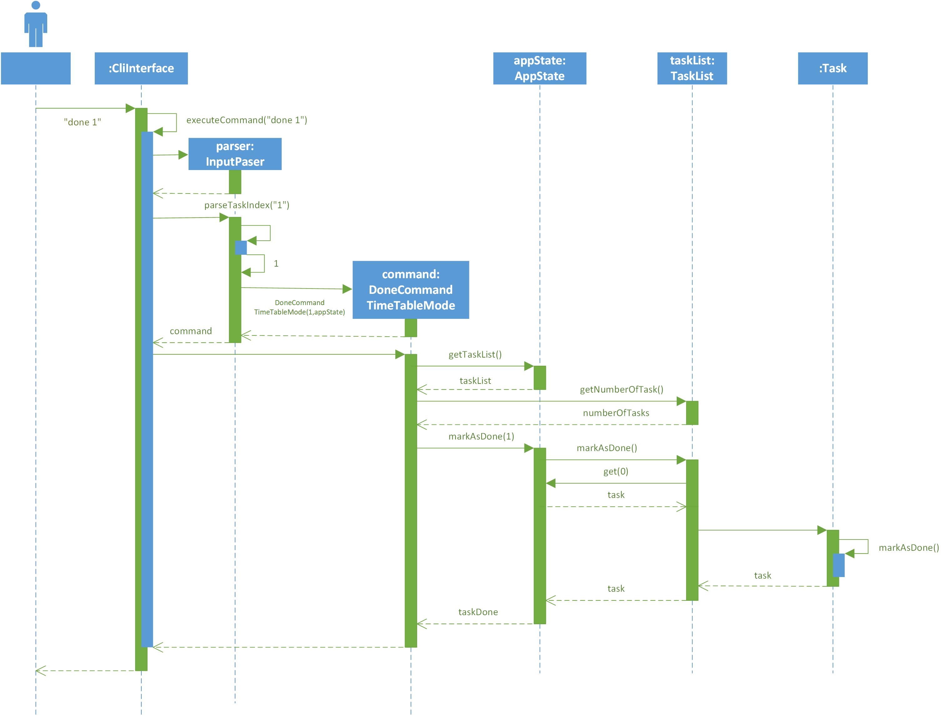 Sequence diagram for Mark as done