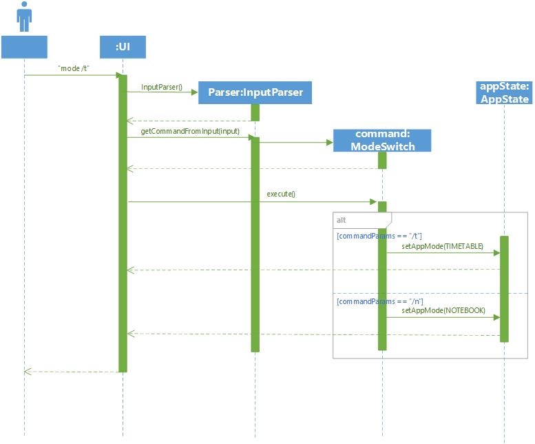 Sequence Diagram for Mode Switch Command