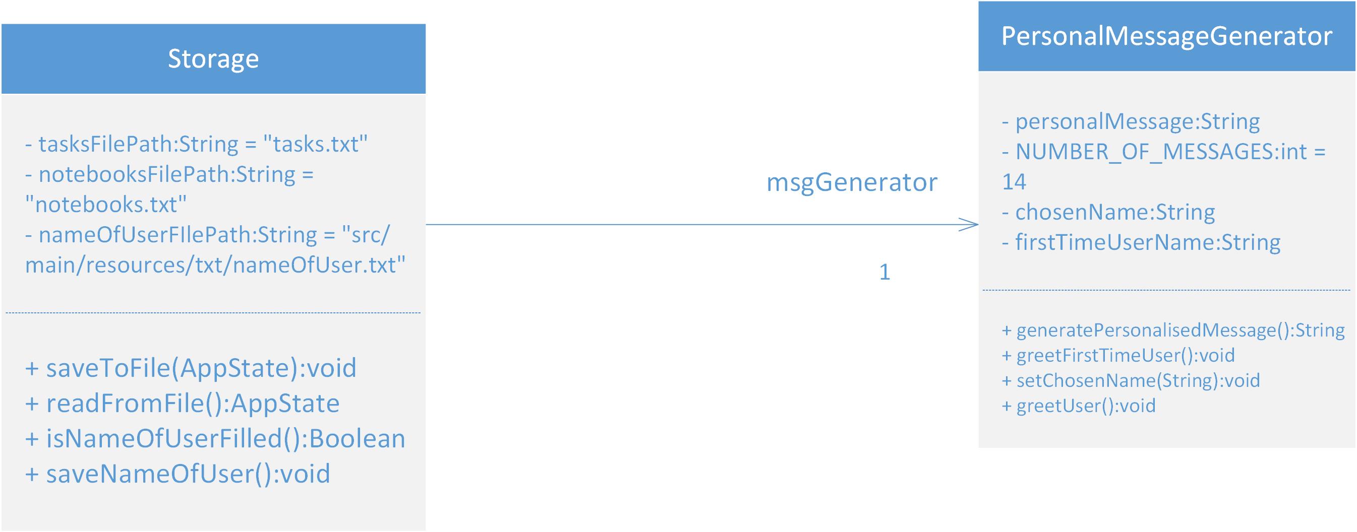 UML diagram for Storage