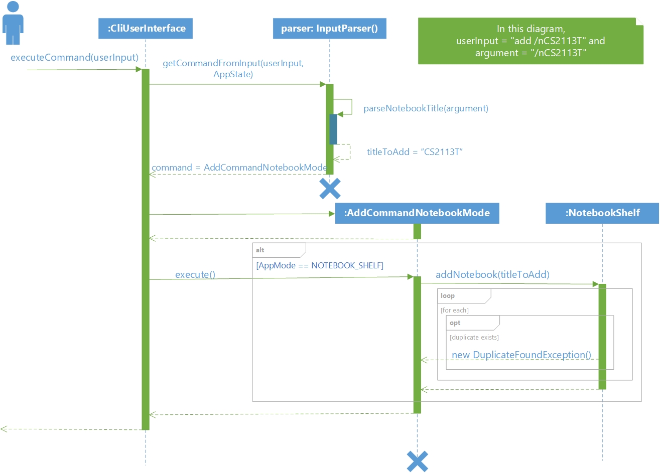 Sequence Diagram for Add Notebook Command