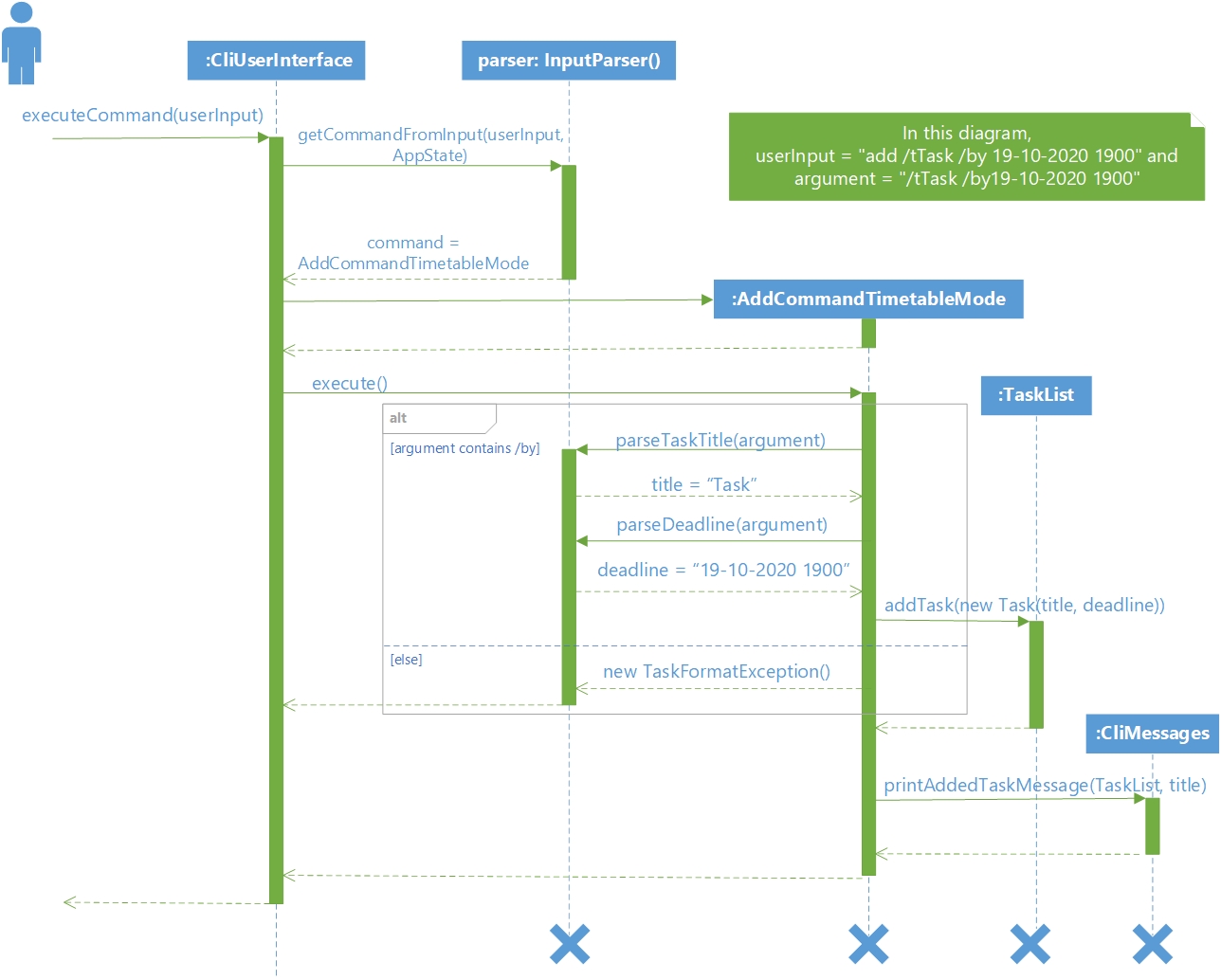 Sequence Diagram for Add Task Command