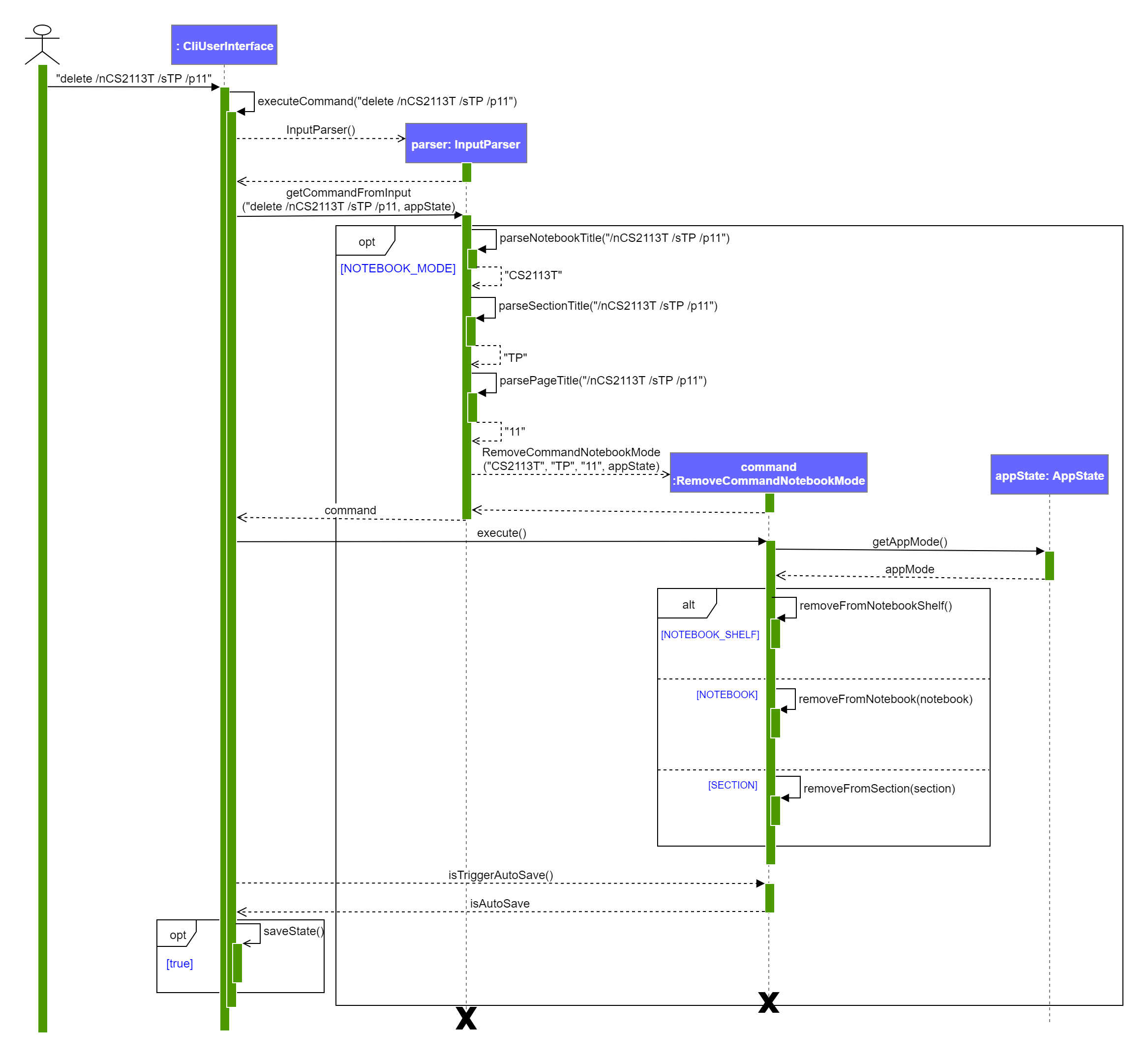 Sequence Diagram for Delete Notebook Command