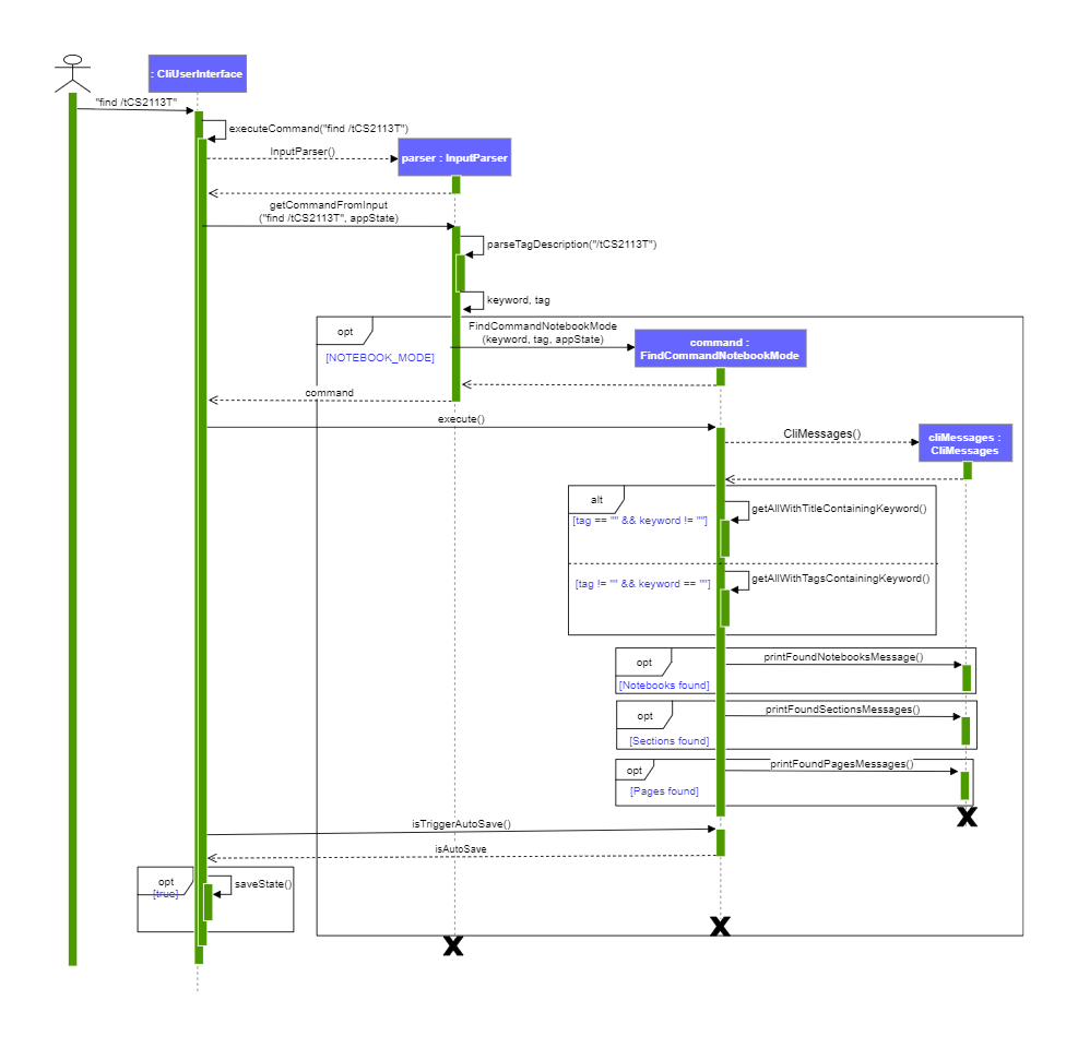 Sequence Diagram for Find Notebook Command