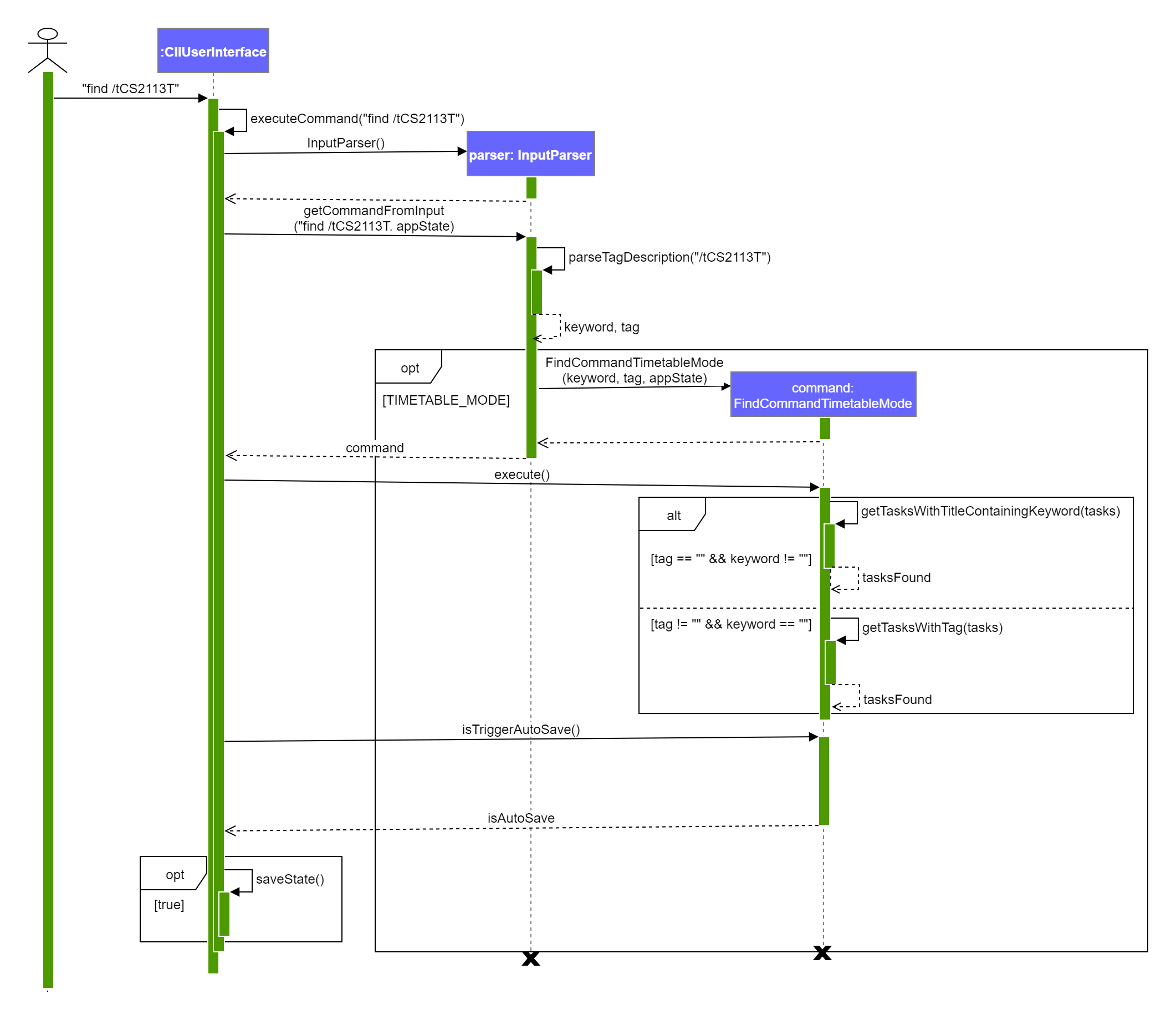 Sequence Diagram for Find command