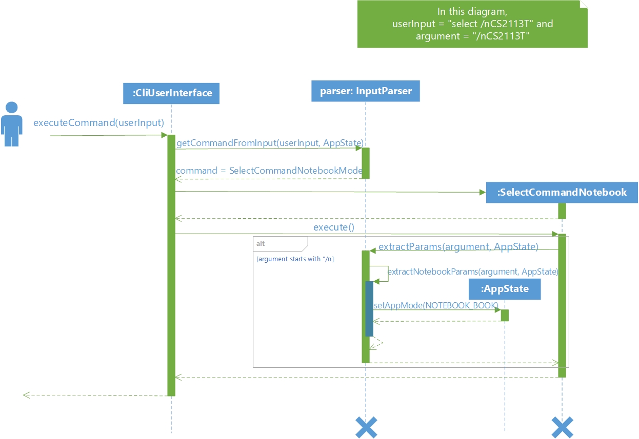 Sequence Diagram for Select Command