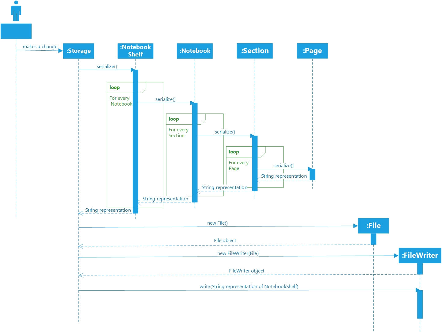 Sequence Diagram for saveToFile command